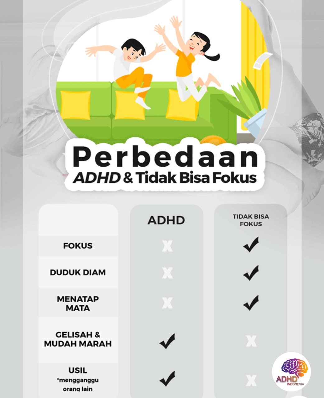Apa Itu ADHD? Panduan Edukasi untuk Orang Tua di Kabupaten Bandung Barat