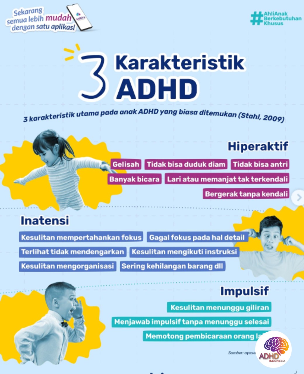 Jenis-Jenis ADHD dan Karakteristik Anak di Kabupaten Bandung Barat
